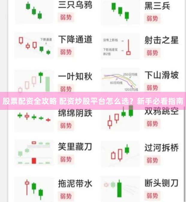 股票配资全攻略 配资炒股平台怎么选？新手必看指南