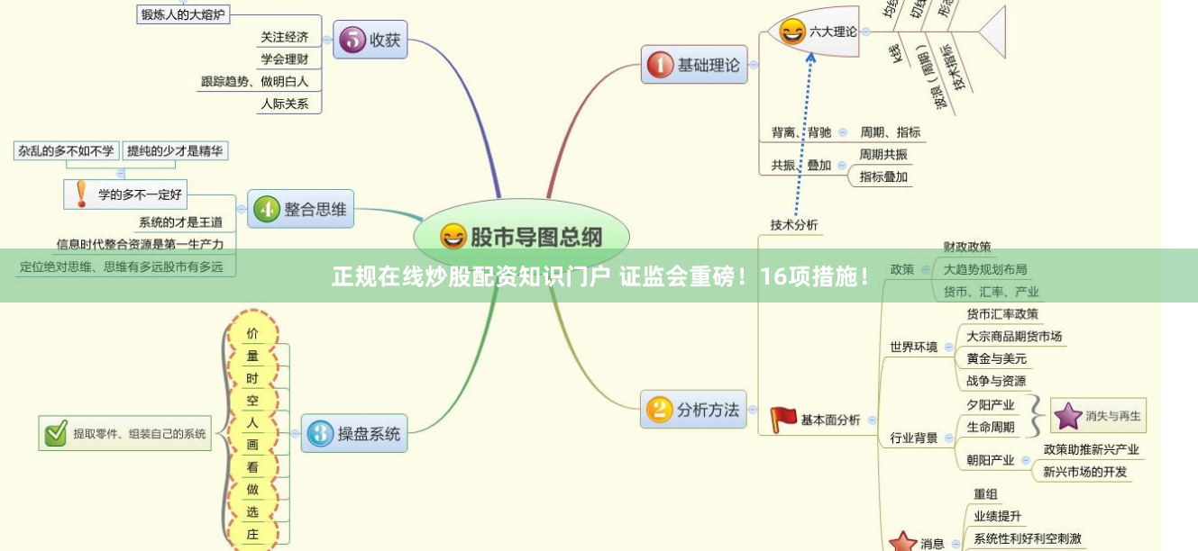 正规在线炒股配资知识门户 证监会重磅！16项措施！
