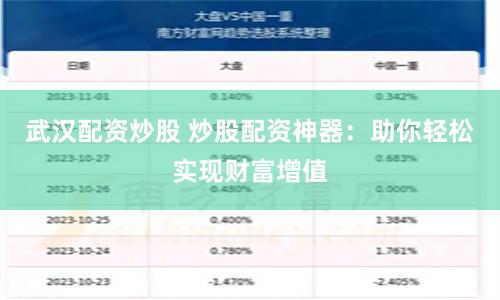 武汉配资炒股 炒股配资神器：助你轻松实现财富增值
