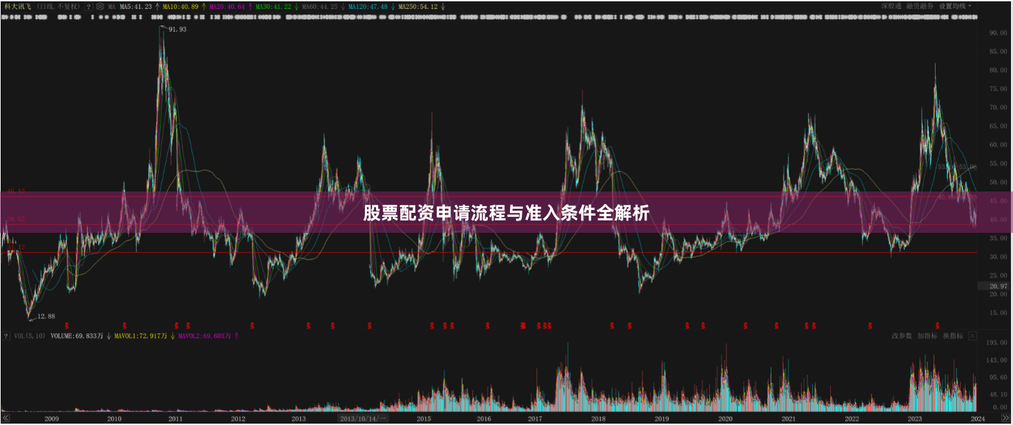 股票配资申请流程与准入条件全解析