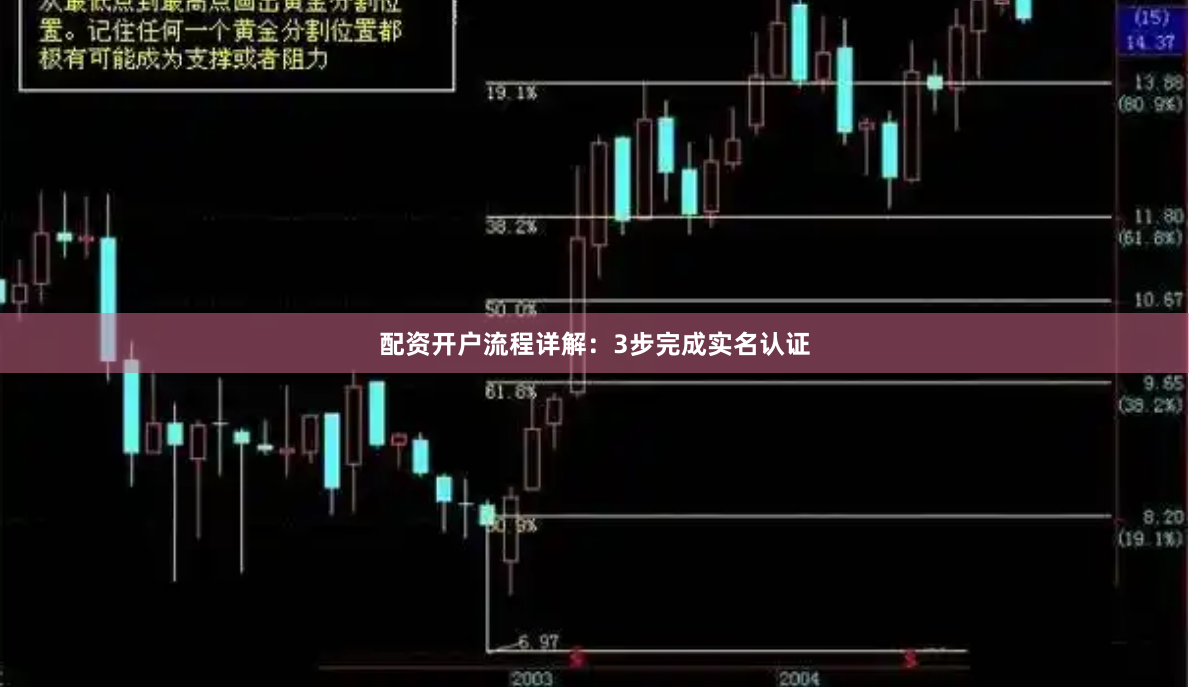 配资开户流程详解：3步完成实名认证