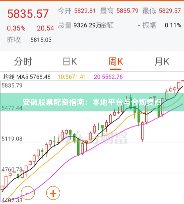 安徽股票配资指南：本地平台与合规要点