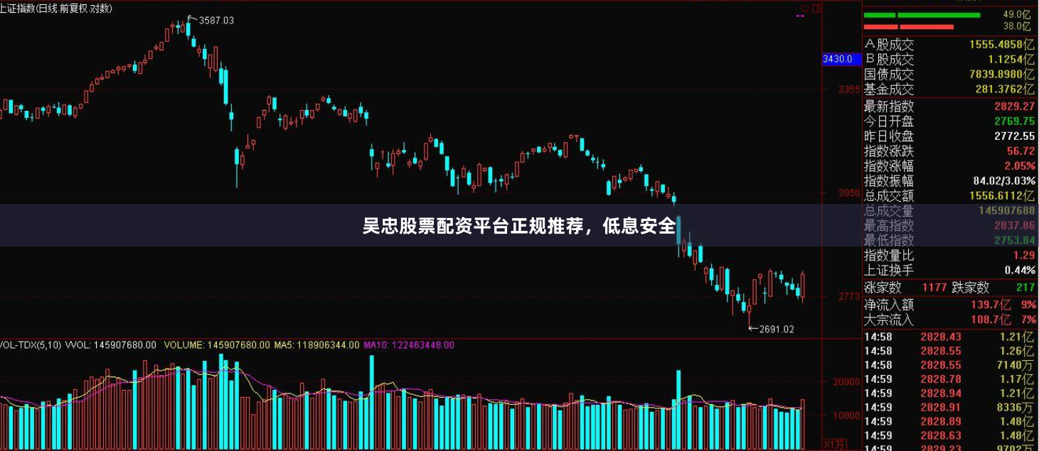 吴忠股票配资平台正规推荐，低息安全
